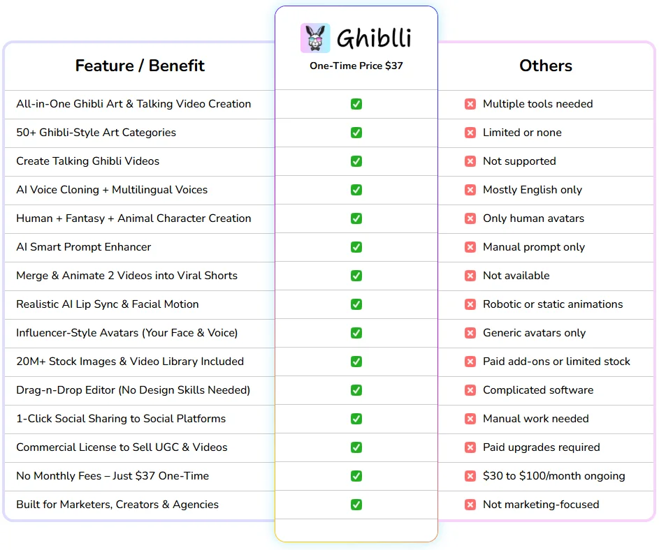 Pricing table for Ghiblli