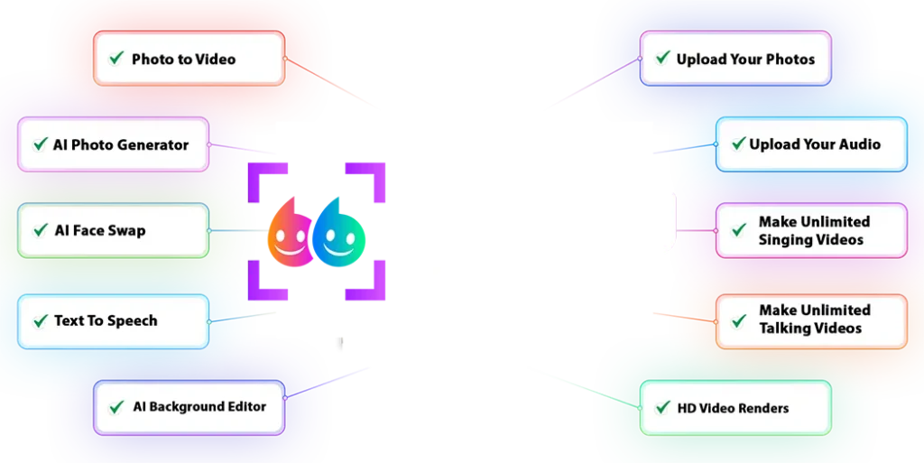 talking photos