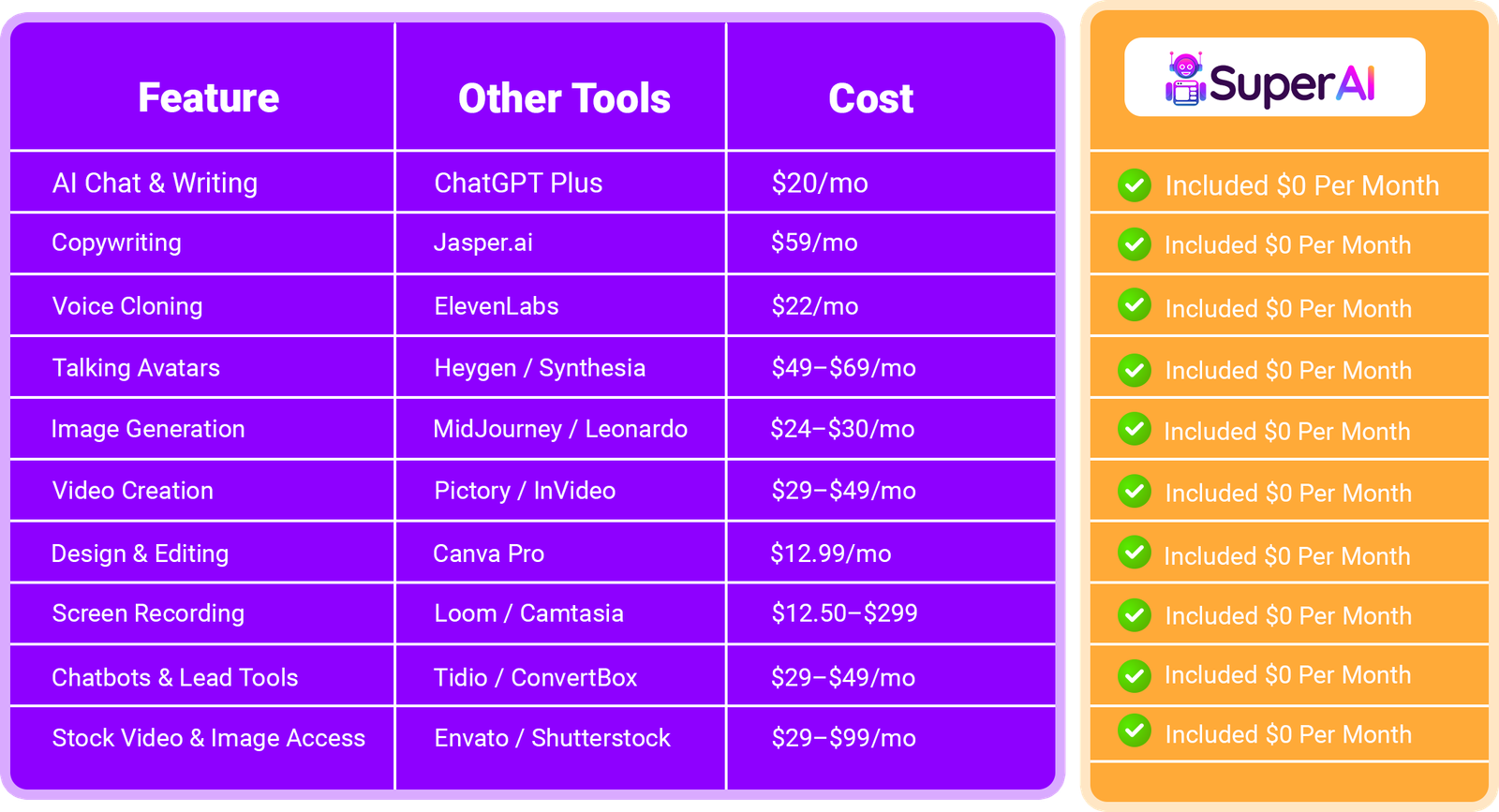 SuperAI Table
