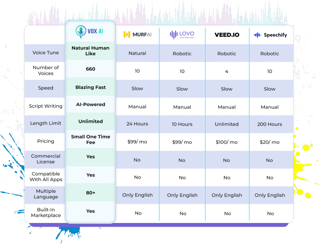 Comparison