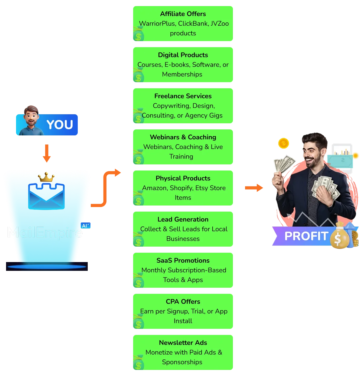 uses of mailempire ai