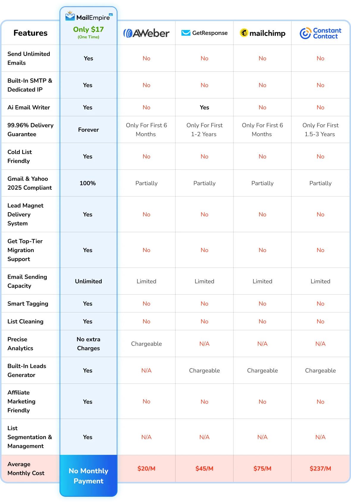 mailempire comparison table